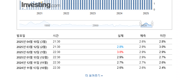 메인 리스트 이미지